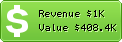 Estimated Daily Revenue & Website Value - Baseball-reference.com