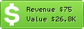 Estimated Daily Revenue & Website Value - Basic4ppc.com