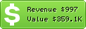 Estimated Daily Revenue & Website Value - Bath.sytes.net