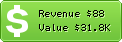 Estimated Daily Revenue & Website Value - Baumax.at