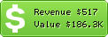 Estimated Daily Revenue & Website Value - Bazarchic.com