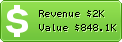 Estimated Daily Revenue & Website Value - Bbvanet.com.mx