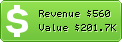 Estimated Daily Revenue & Website Value - Bedandbreakfast.com