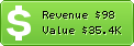 Estimated Daily Revenue & Website Value - Bedirectory.com