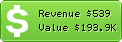 Estimated Daily Revenue & Website Value - Beeradvocate.com