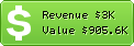 Estimated Daily Revenue & Website Value - Bendibao.com