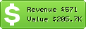 Estimated Daily Revenue & Website Value - Bensoutlet.com