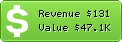 Estimated Daily Revenue & Website Value - Bergcloud.com