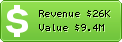 Estimated Daily Revenue & Website Value - Bestbuy.com