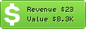 Estimated Daily Revenue & Website Value - Besthost.by