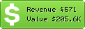 Estimated Daily Revenue & Website Value - Bestofjoomla.com