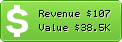 Estimated Daily Revenue & Website Value - Bestprdirectory.net