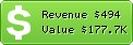 Estimated Daily Revenue & Website Value - Bestseller.dk