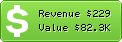 Estimated Daily Revenue & Website Value - Bet345.net