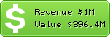 Estimated Daily Revenue & Website Value - Beta.local.yahoo.com