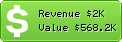 Estimated Daily Revenue & Website Value - Betanews.com