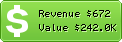 Estimated Daily Revenue & Website Value - Betfred.com