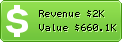 Estimated Daily Revenue & Website Value - Beyondtherack.com