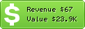 Estimated Daily Revenue & Website Value - Bfro.net