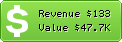 Estimated Daily Revenue & Website Value - Biarada.com