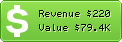 Estimated Daily Revenue & Website Value - Bidders.co.jp