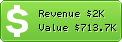 Estimated Daily Revenue & Website Value - Bigbasket.com
