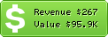 Estimated Daily Revenue & Website Value - Bilbasen.dk