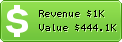 Estimated Daily Revenue & Website Value - Billmelater.com