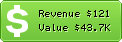 Estimated Daily Revenue & Website Value - Bina.ir