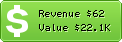 Estimated Daily Revenue & Website Value - Biografieonline.it