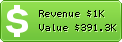 Estimated Daily Revenue & Website Value - Bizmakoto.jp