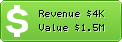 Estimated Daily Revenue & Website Value - Bizrate.com