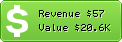 Estimated Daily Revenue & Website Value - Bizweb.com