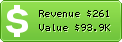 Estimated Daily Revenue & Website Value - Blackboxrepack.com