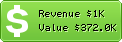 Estimated Daily Revenue & Website Value - Blackexpressions.com