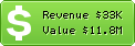 Estimated Daily Revenue & Website Value - Bleach.wikia.com
