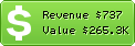 Estimated Daily Revenue & Website Value - Blender.org