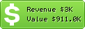 Estimated Daily Revenue & Website Value - Blick.ch