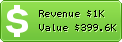 Estimated Daily Revenue & Website Value - Blinkweb.com