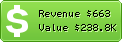 Estimated Daily Revenue & Website Value - Blog-peliculas.com