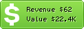 Estimated Daily Revenue & Website Value - Blog.co.in