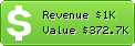 Estimated Daily Revenue & Website Value - Blogbus.com