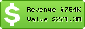 Estimated Daily Revenue & Website Value - Blogdex.net