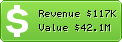 Estimated Daily Revenue & Website Value - Blogger.com