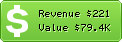 Estimated Daily Revenue & Website Value - Bloggerdise.com