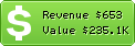 Estimated Daily Revenue & Website Value - Bloggingtothebank.com