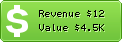 Estimated Daily Revenue & Website Value - Blogmilk.com