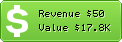 Estimated Daily Revenue & Website Value - Blogrammierer.de