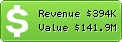 Estimated Daily Revenue & Website Value - Blogspot.com