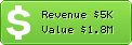 Estimated Daily Revenue & Website Value - Blogspot.jp